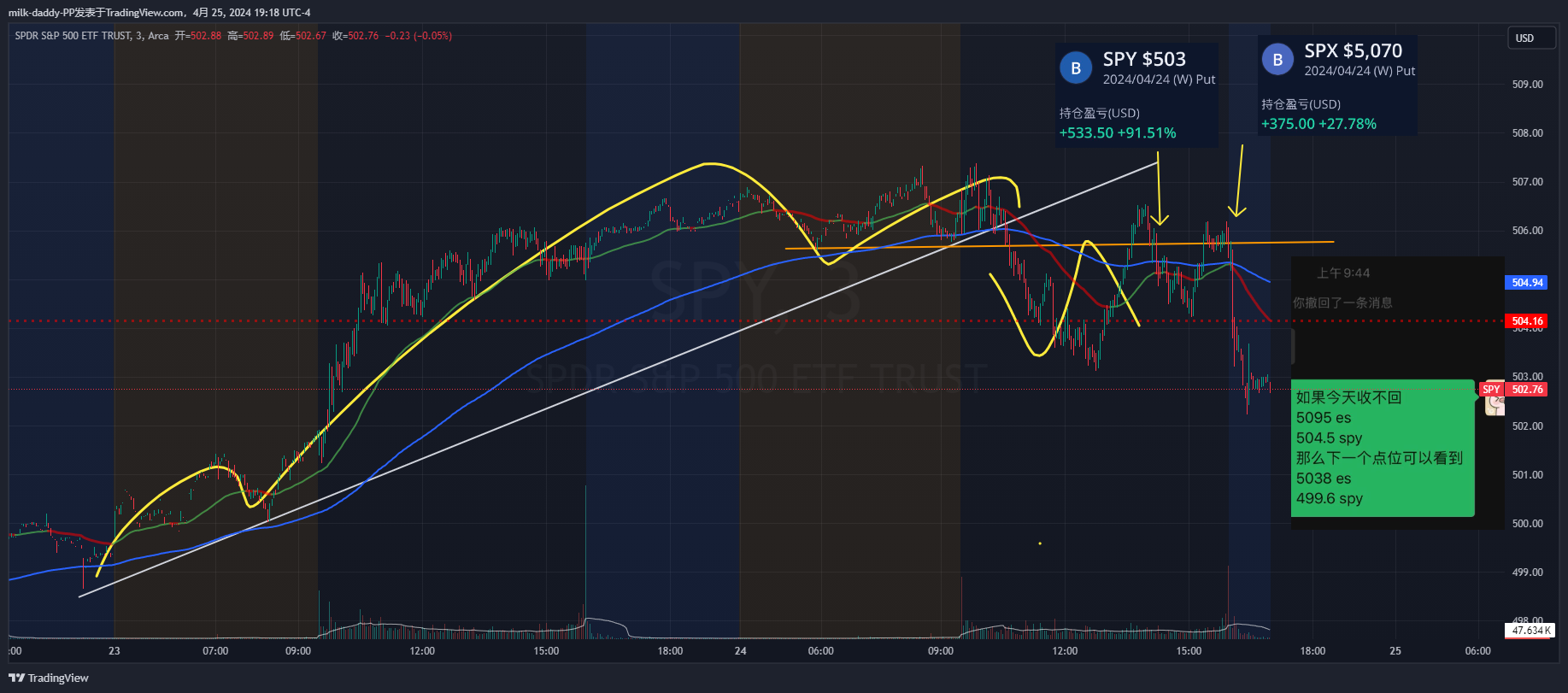 4/24下半场日记 道氏趋势破