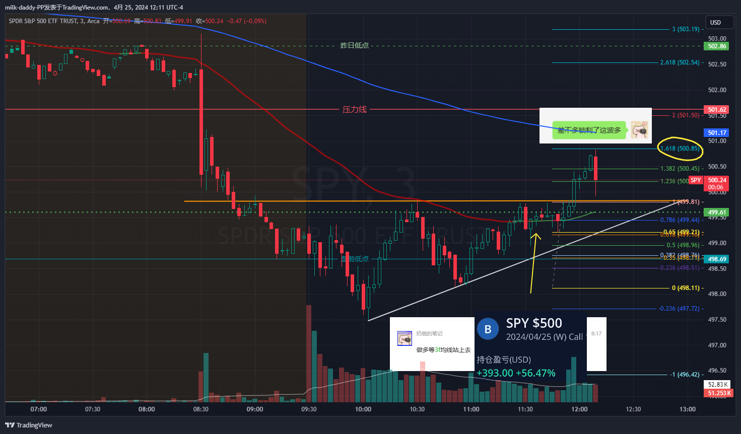 4/25大盘日记 W+直三角的