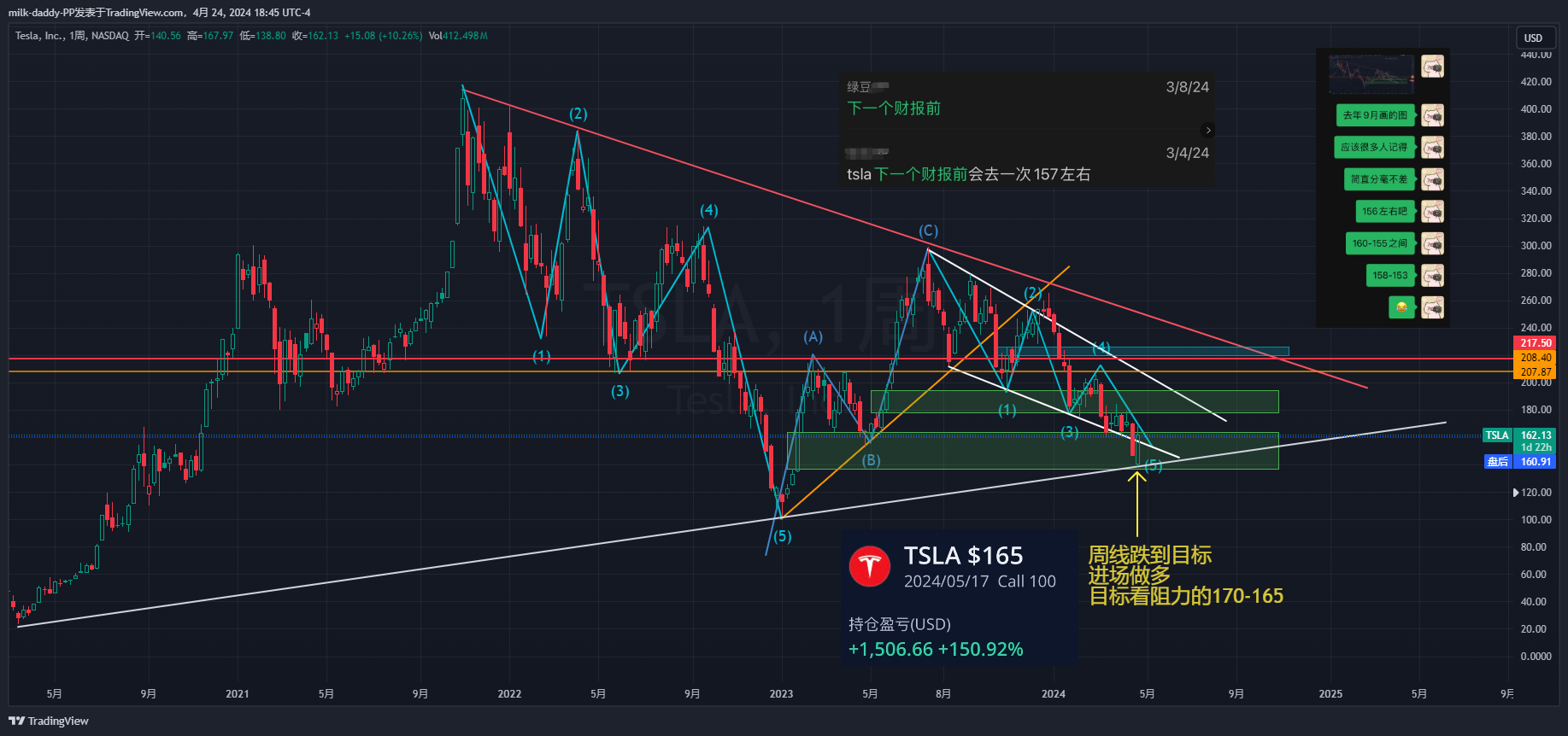 又到了特斯拉的环节 去年10月