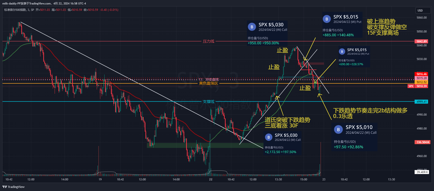 道友，拨开云雾见天日，守得云开