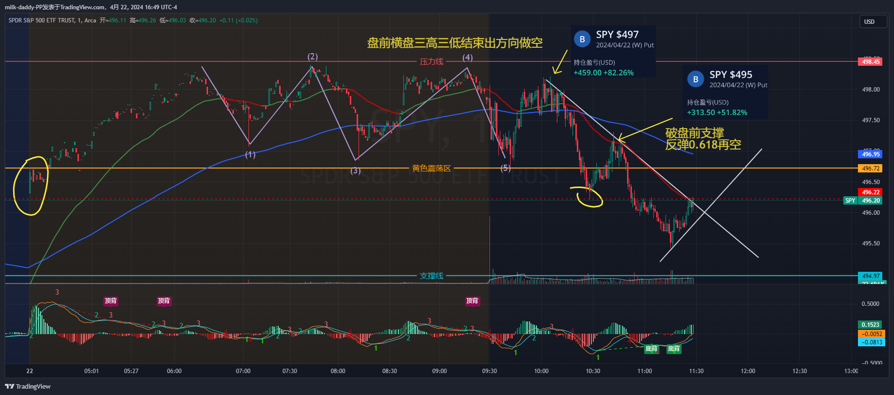2个做法，箱体内，箱体外。 #