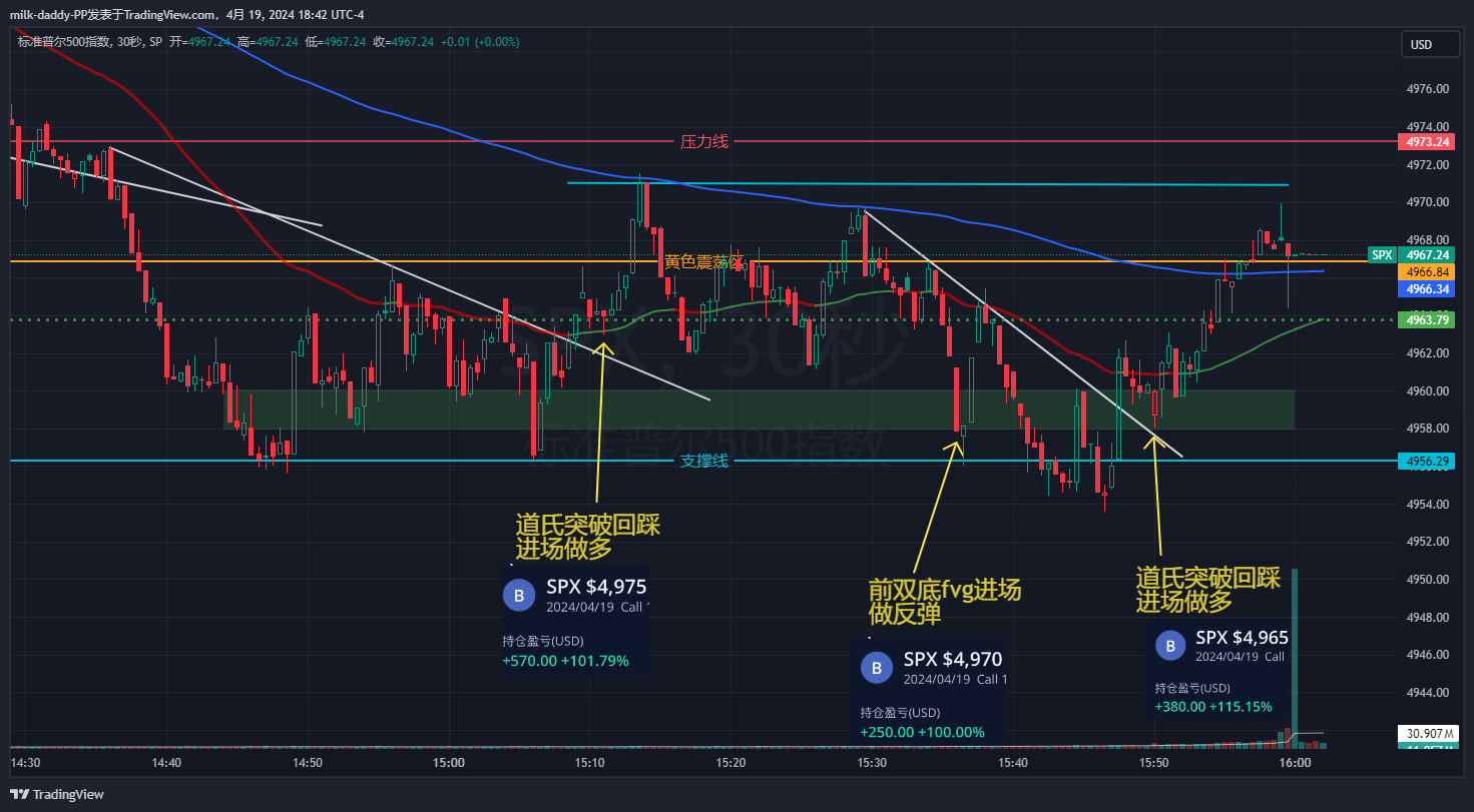 超额收益只能靠利润去博 4/1