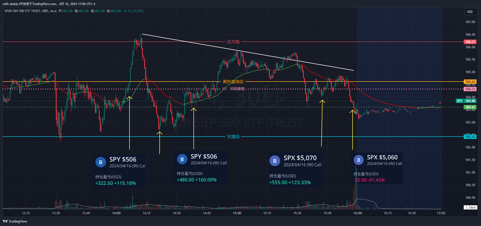 成功者无非就是比失败者多尝试一