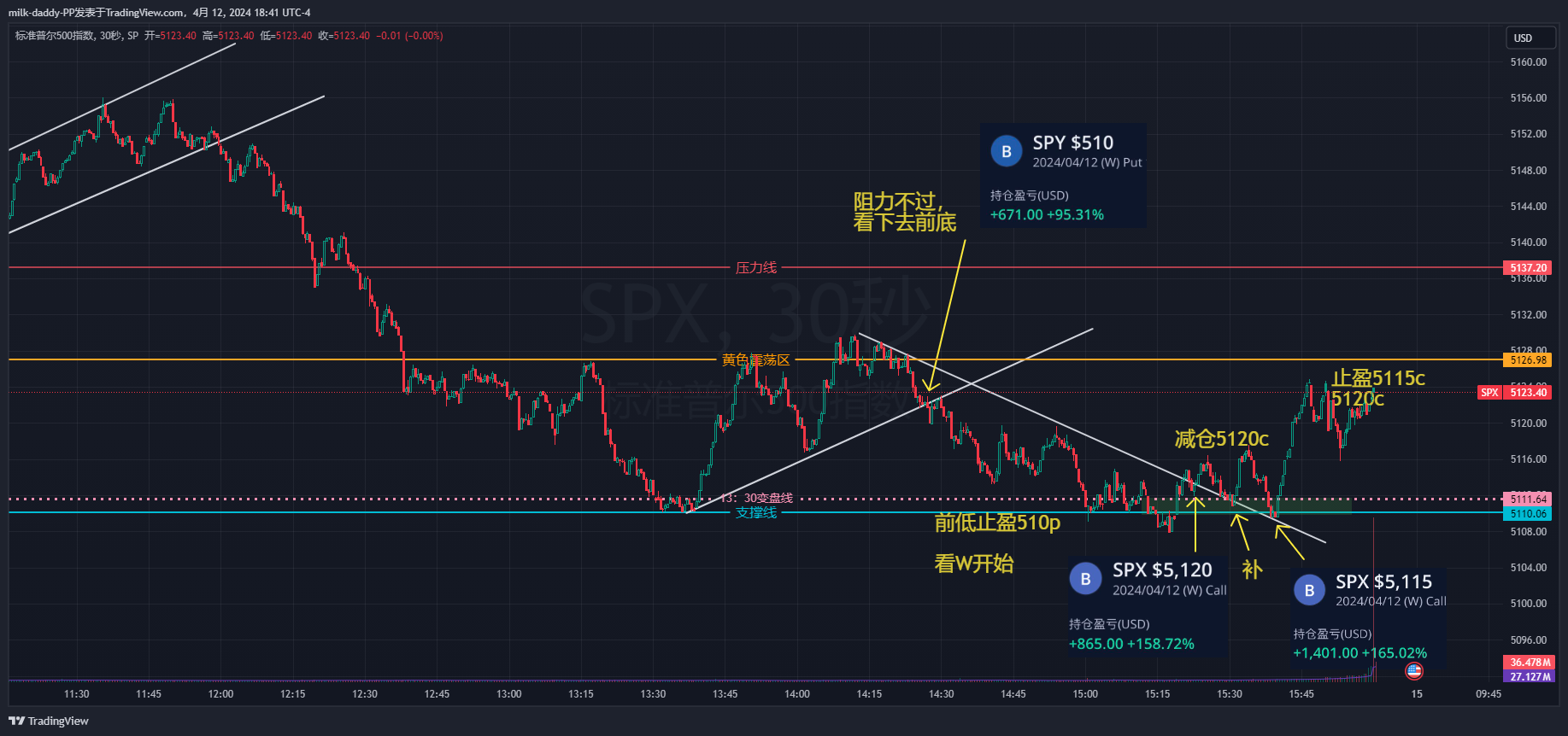 交易的的禁忌 缺乏计划，过度交