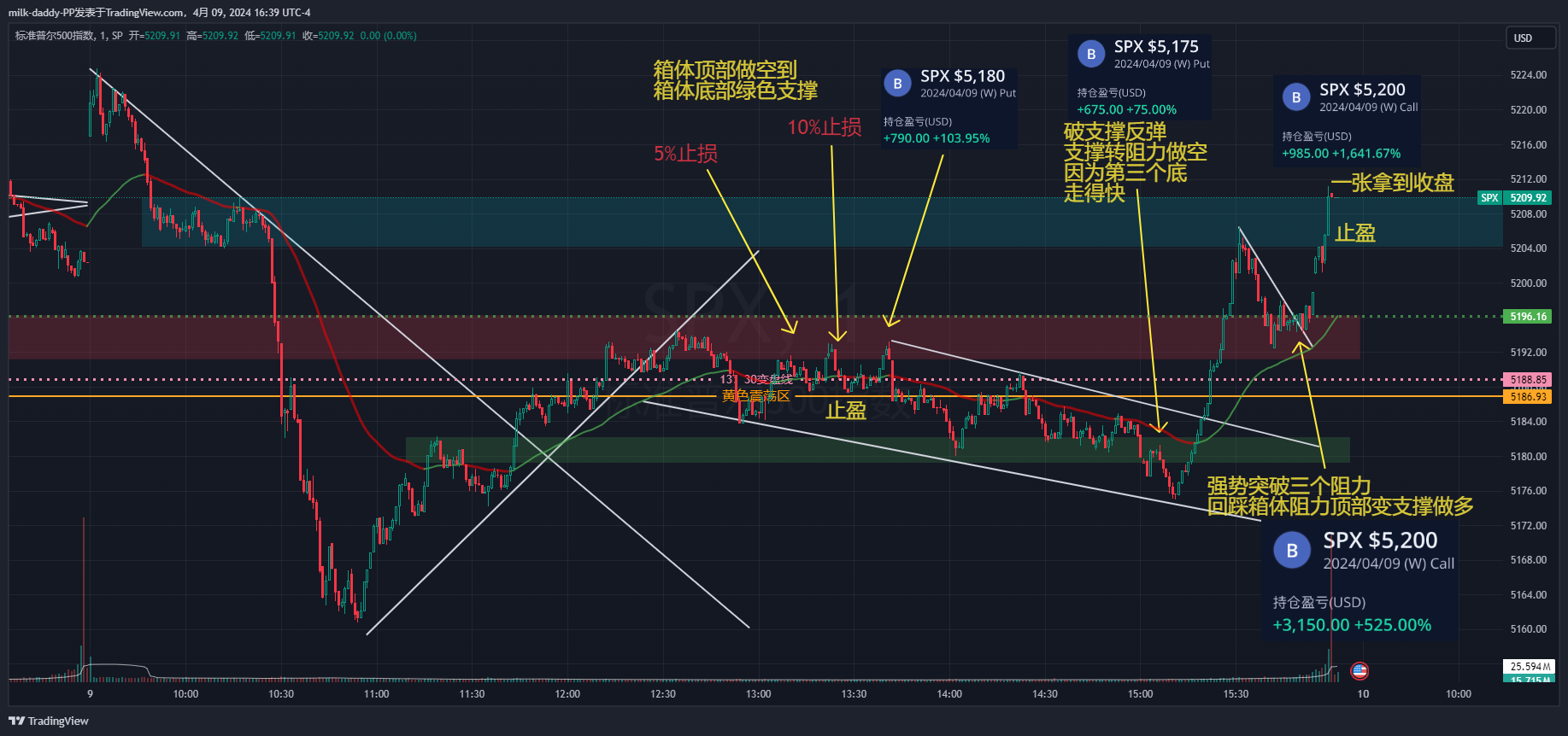 坚持自己的道，自己的模式，别听