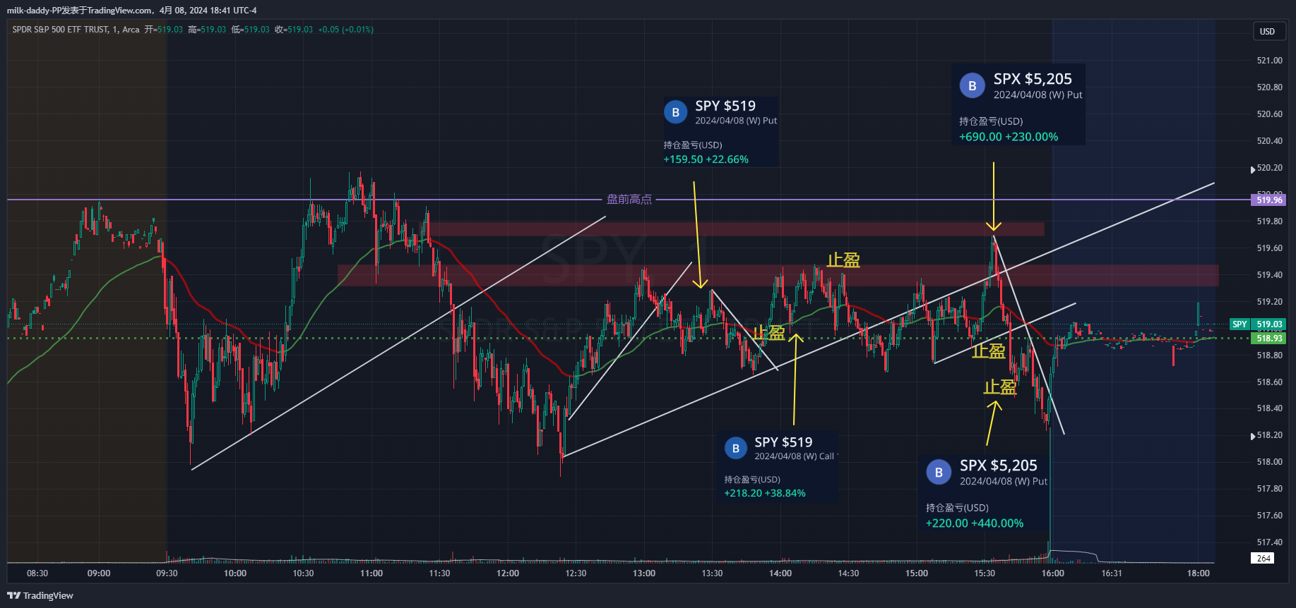 每个人在不同的时间，想要的东西