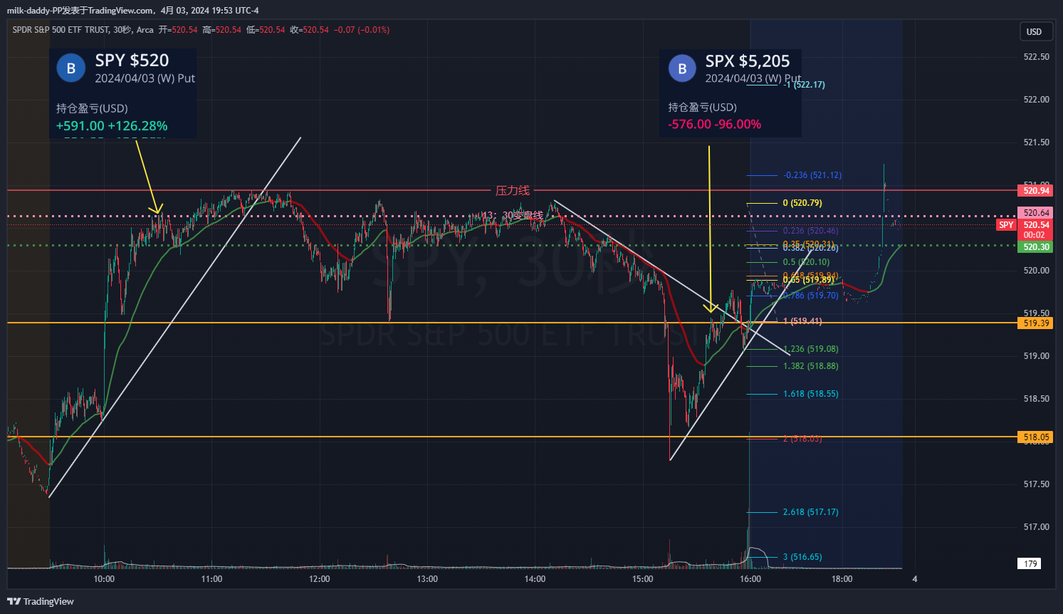 最近心态很差，要修心一下。 #