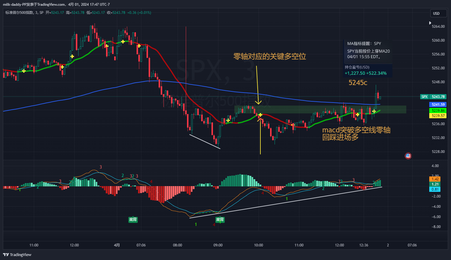 macd突破多空线零轴 回踩进