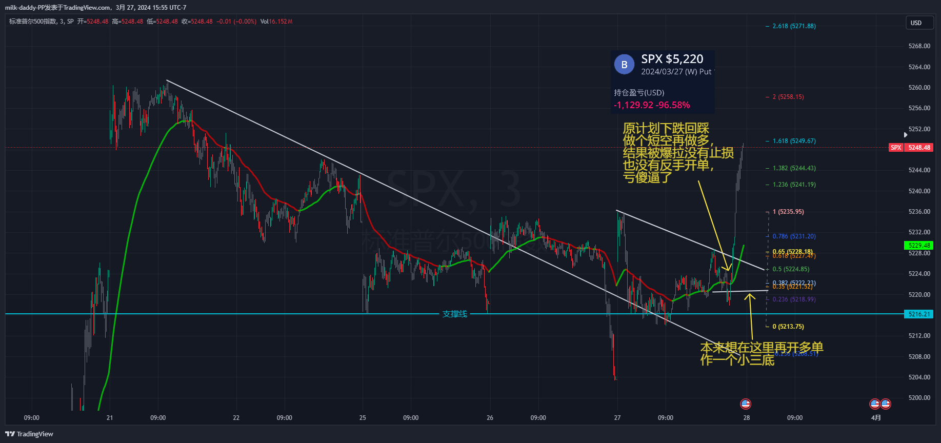 原计划下跌回踩做个短空再做多，