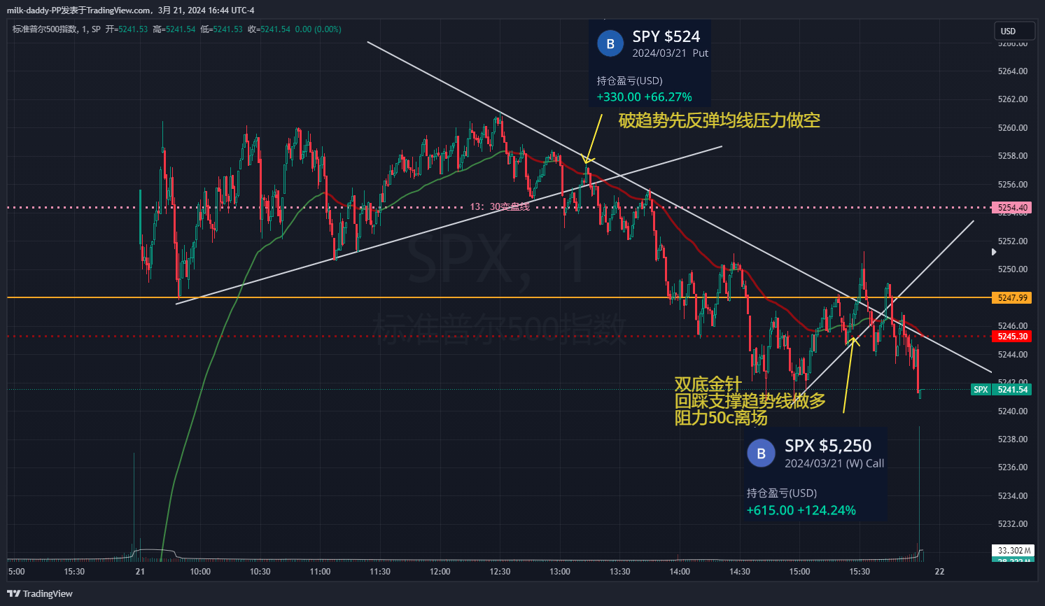 交易守则 保持清晰思维，不逆向