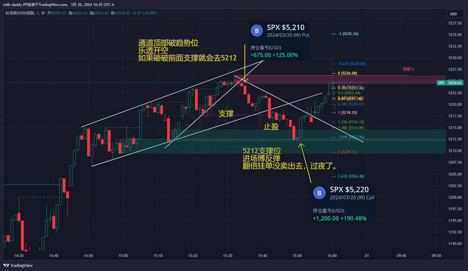 阿菲说的，投资的秘诀就是你坐在