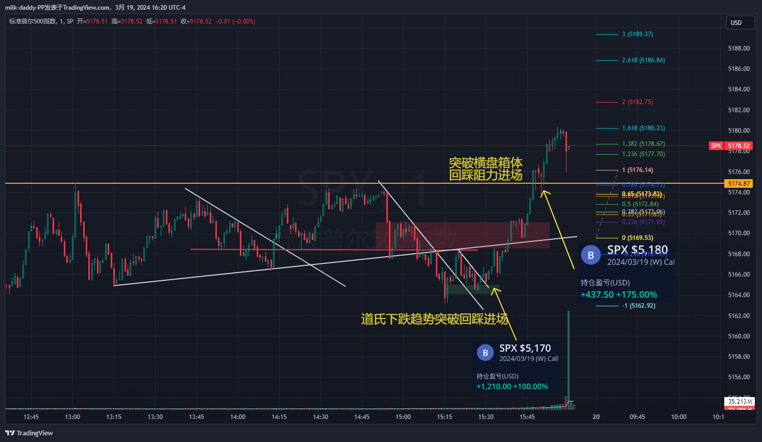 盘尾这两波太经典都是很标准一个
