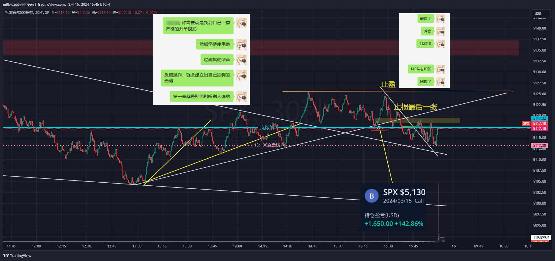还是老一套，跌幅满足后 三底做