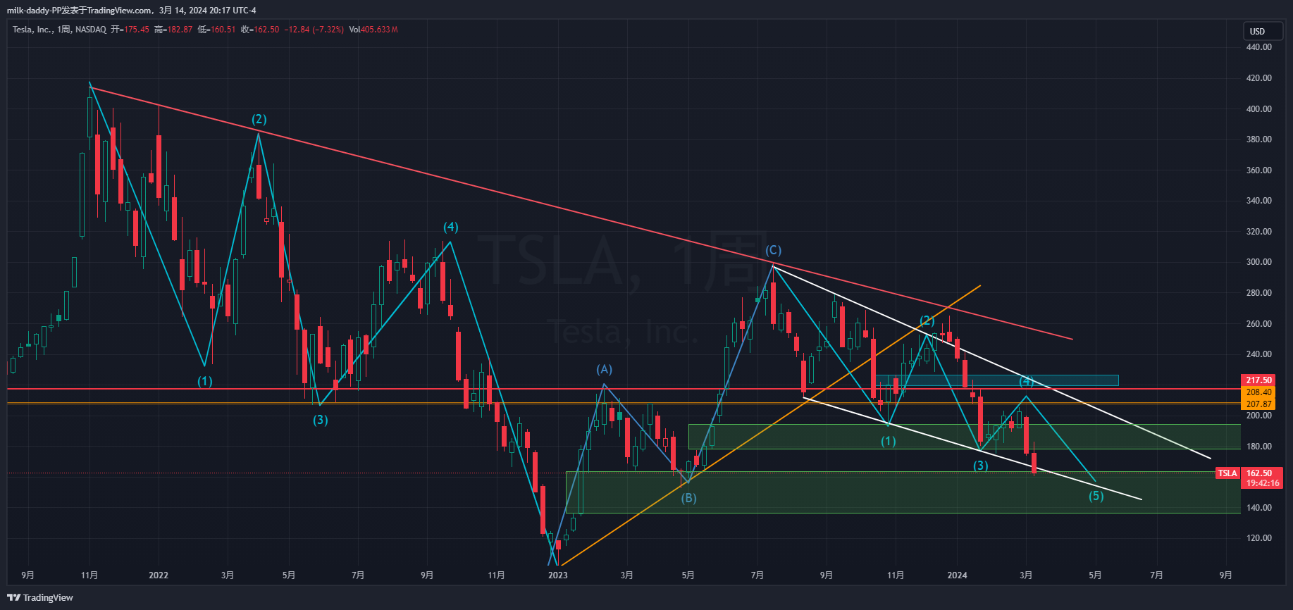 认识我的就知道我去年10月画了