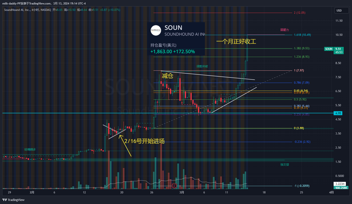 一个月的目标10块完成，再见s