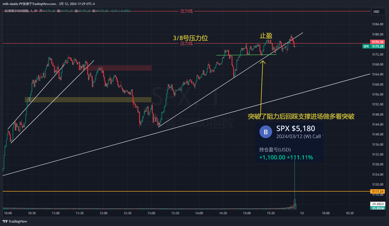 今天上下乱打，为了炒高价格 等