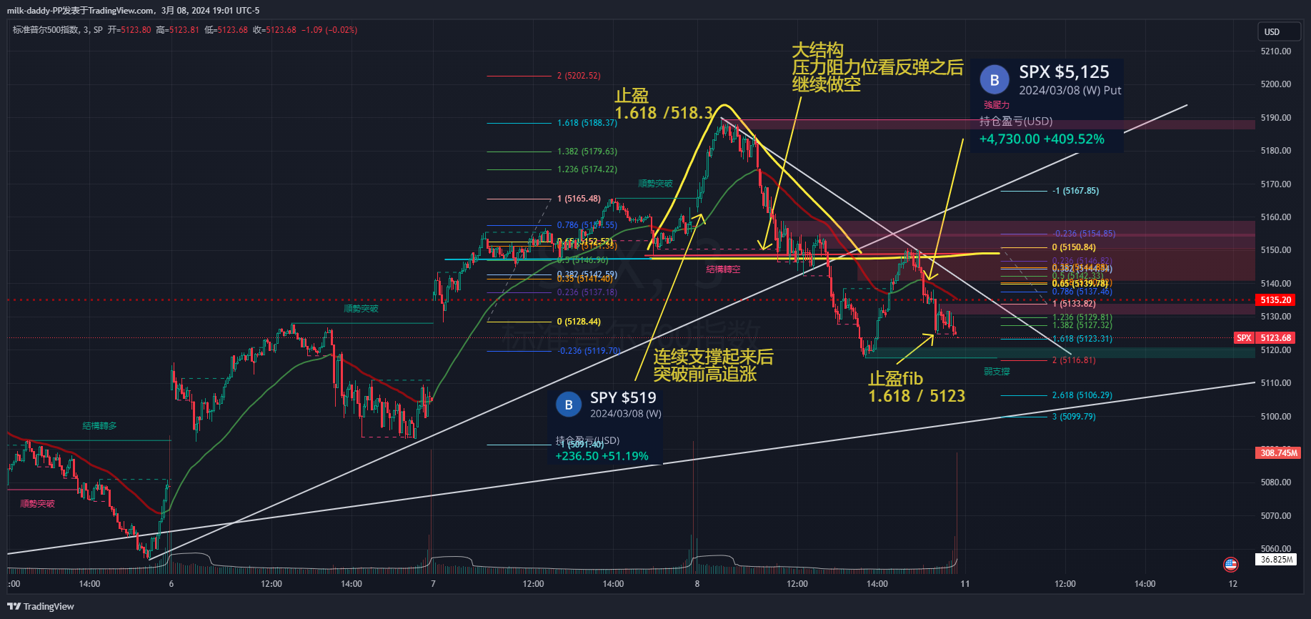 我曾捡到一束光， 日落时还给了