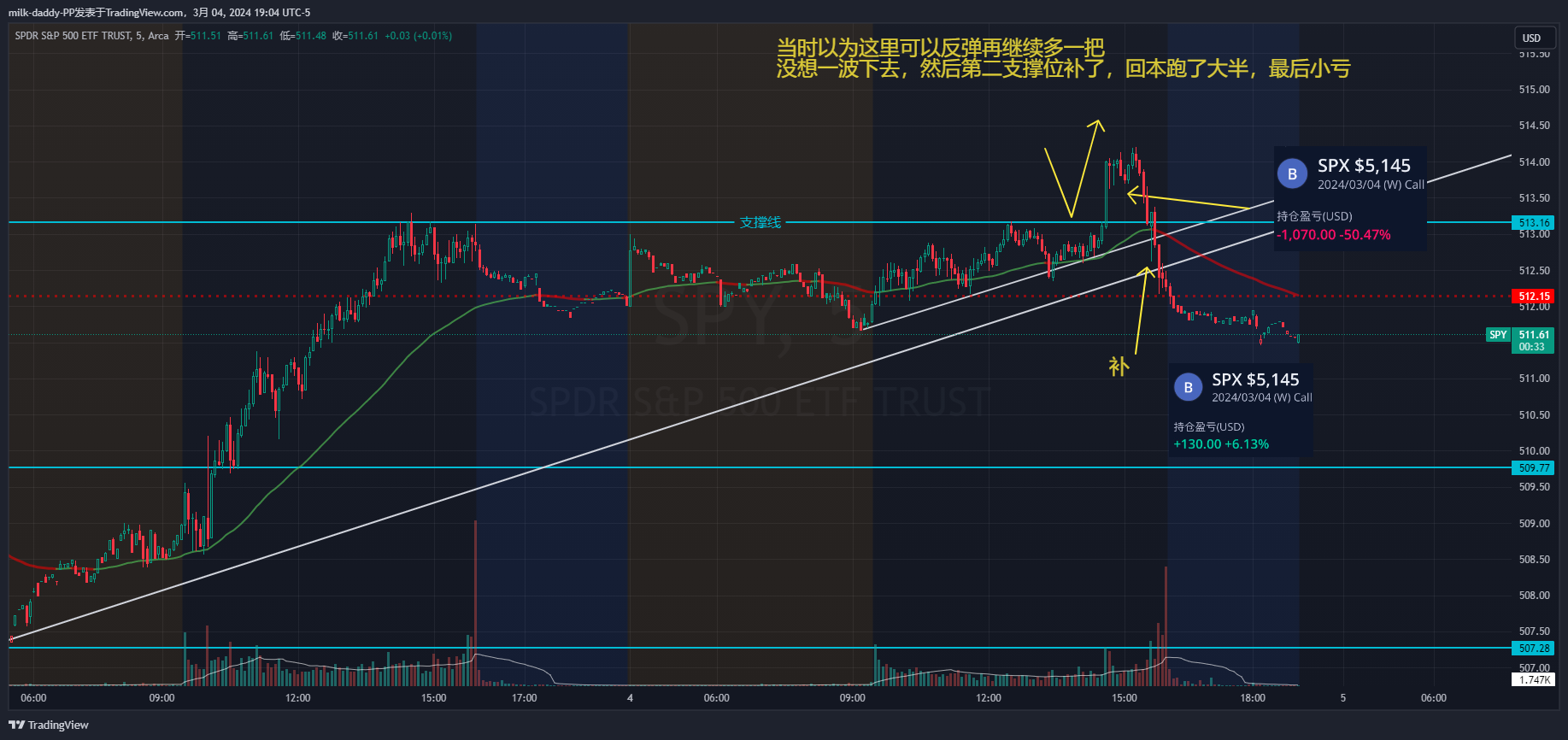 交易千万不可按着自己的情绪来，