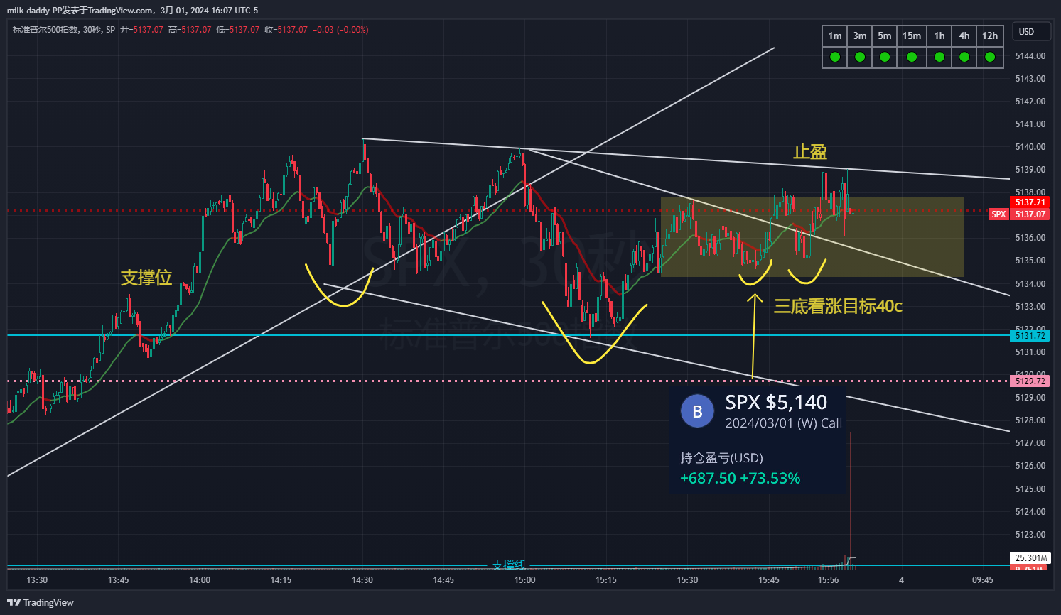 盘尾乐透依然是三底做多，只是没
