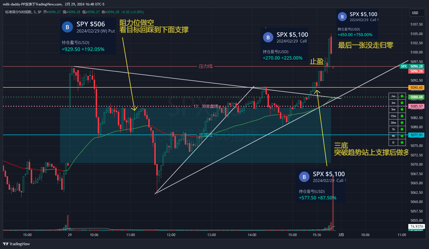 不要一直盯盘，只需要严格执行交