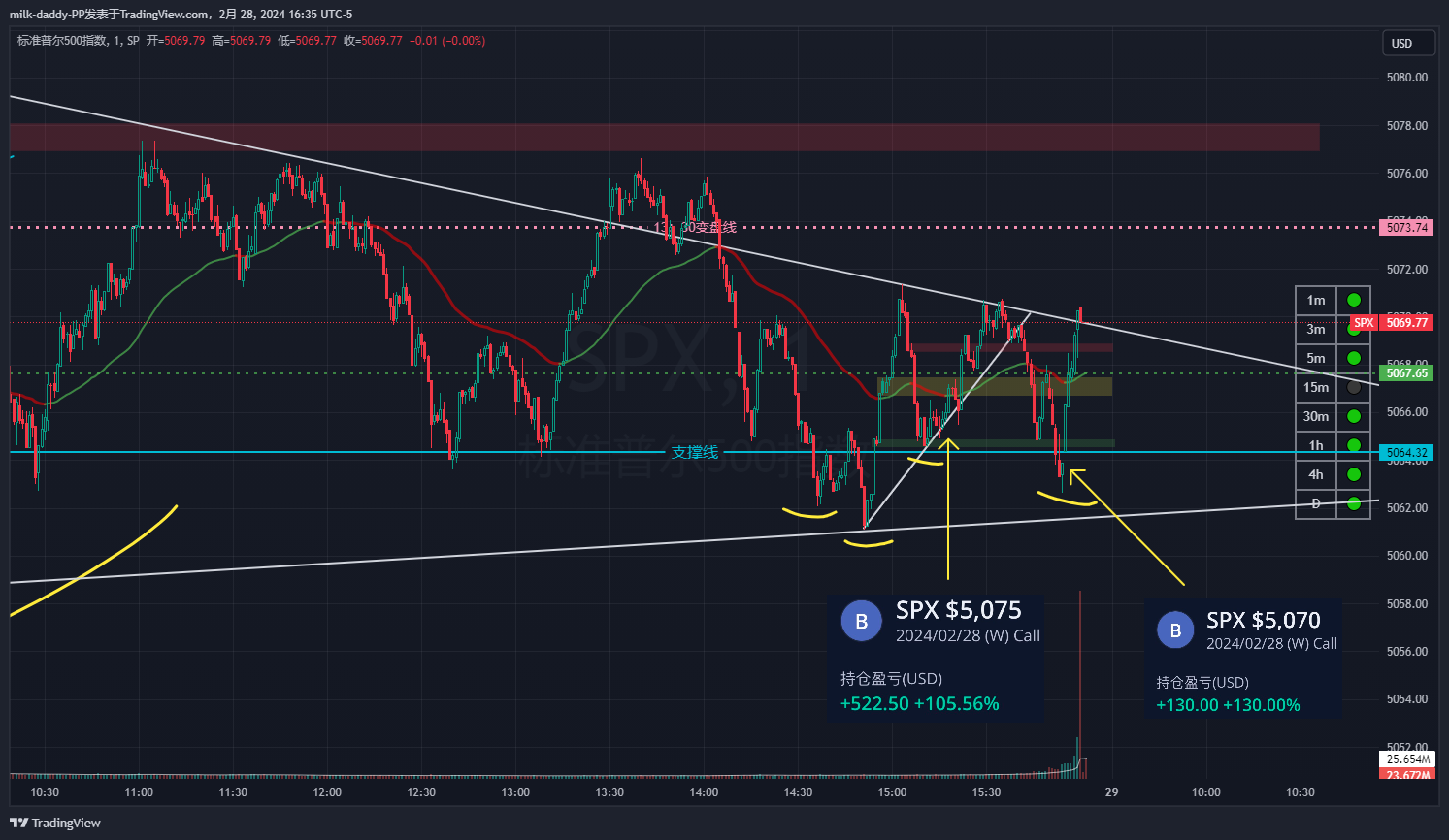 有人专做突破，有人专做收敛，也