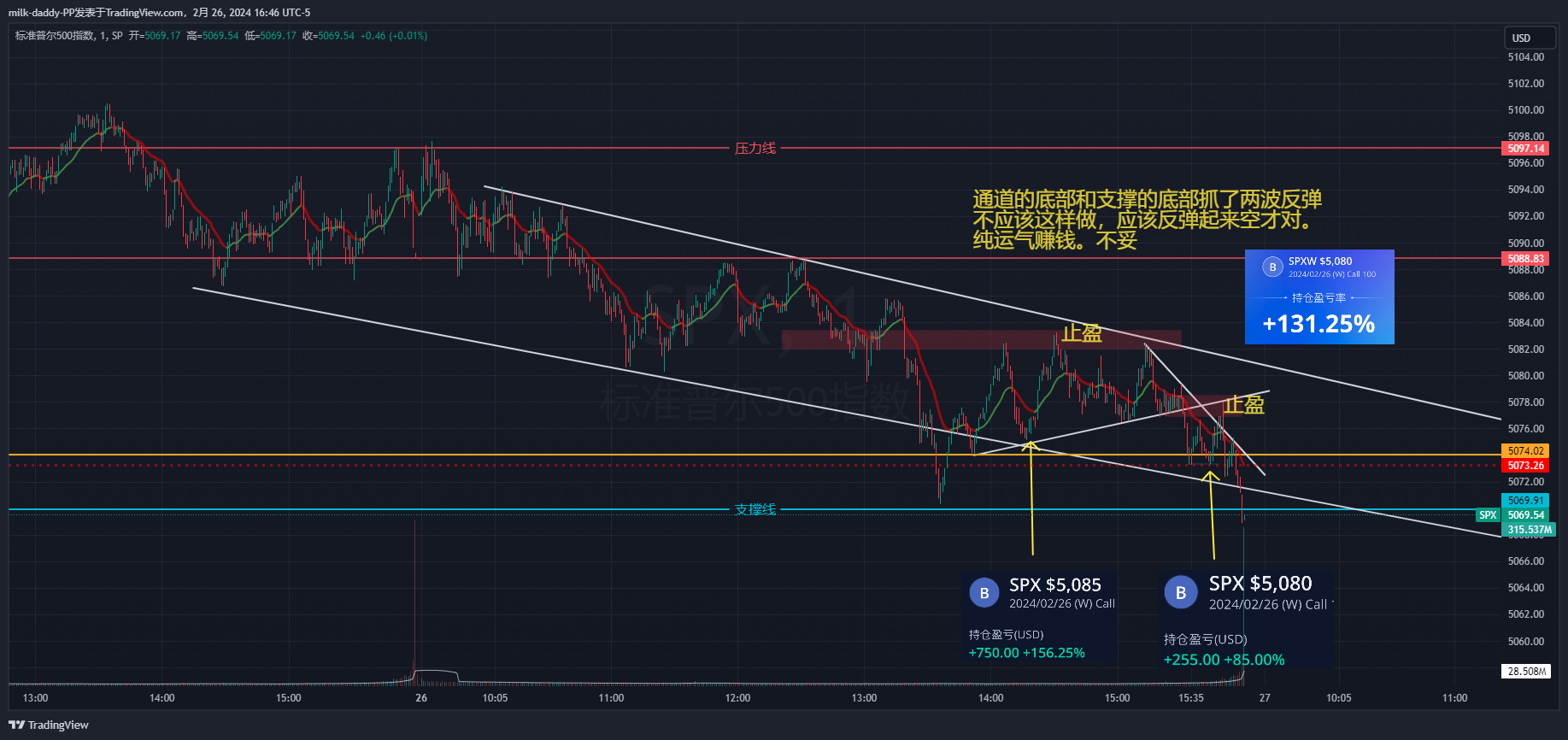 通道的底部和支撑的底部抓了两波