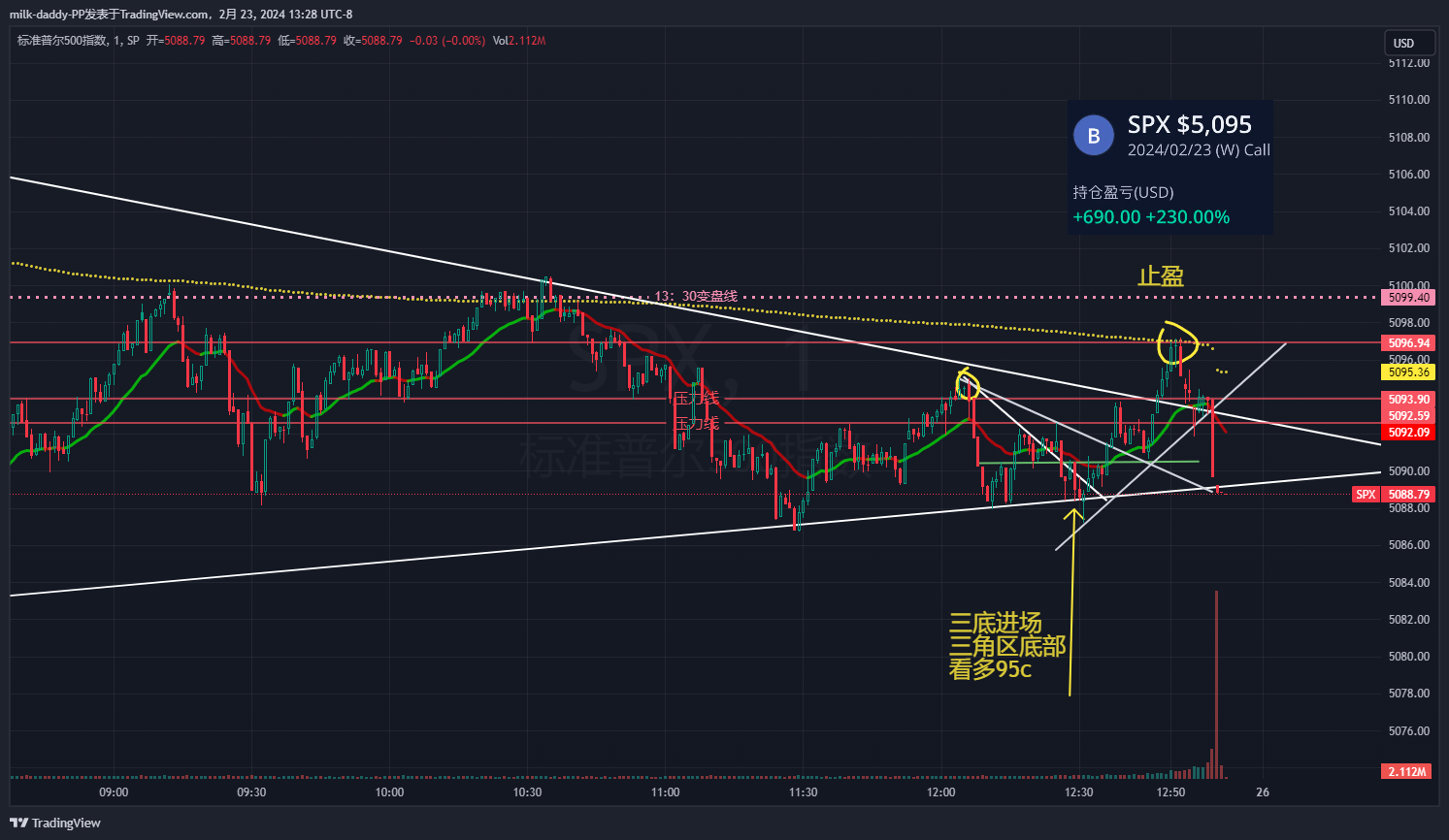 做趋势的不会死于震荡， 做震荡