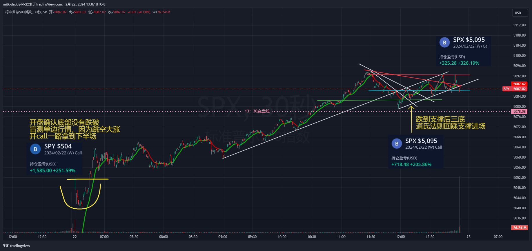 用错误的方法去求一个正确的答案