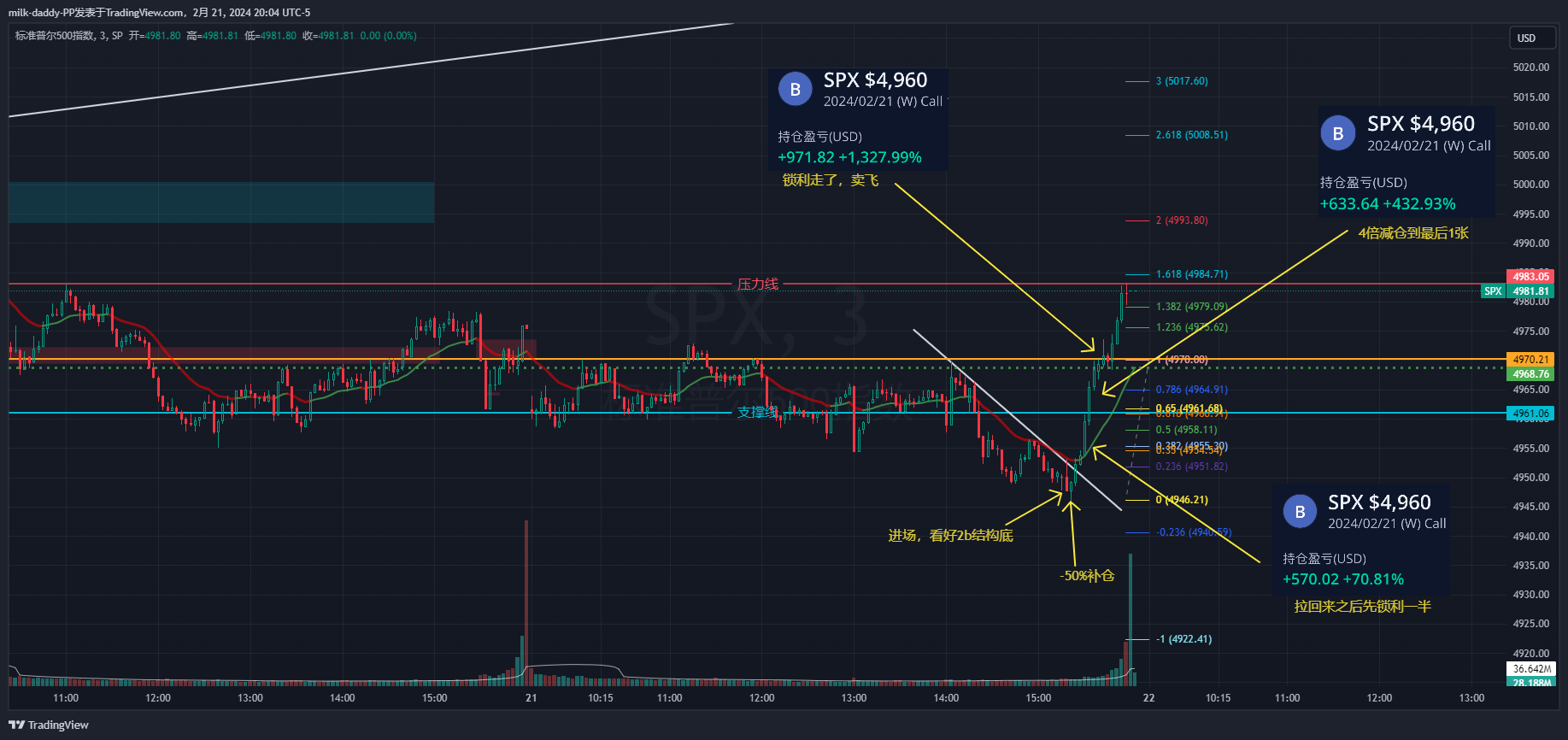 先有震荡再谈趋势，今天入场位不