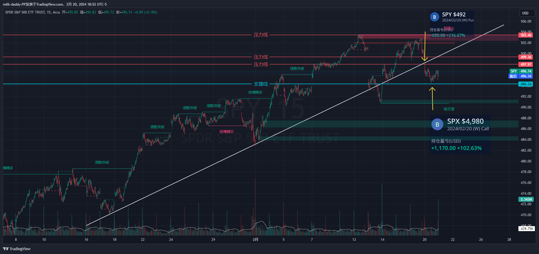 做突破 做突破有个基本的原则: