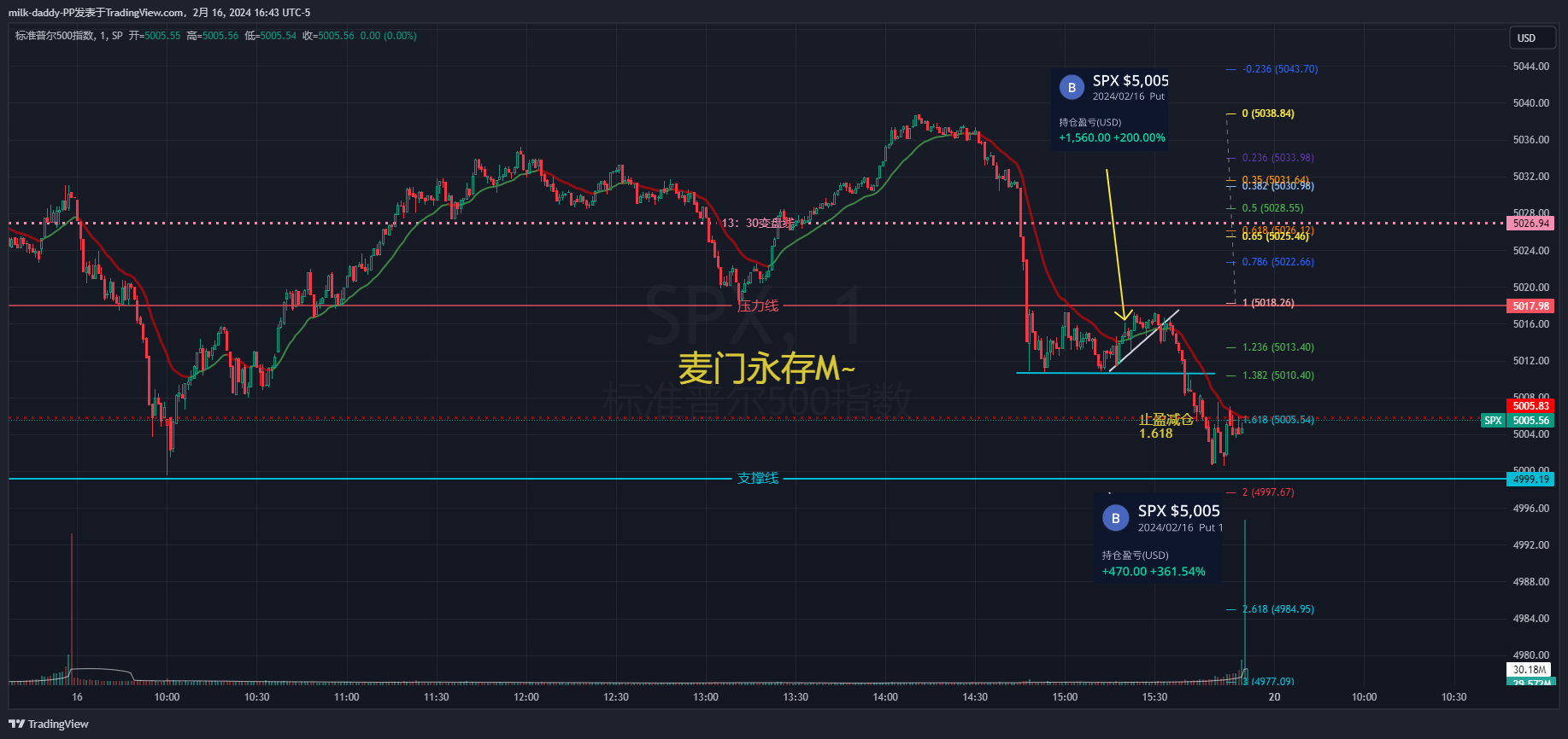 入场时间 本金 运气 交易规则