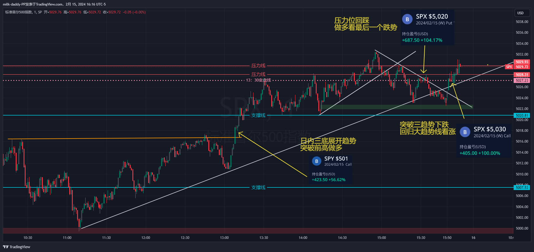 耐心，耐心，耐心 千万别看见涨