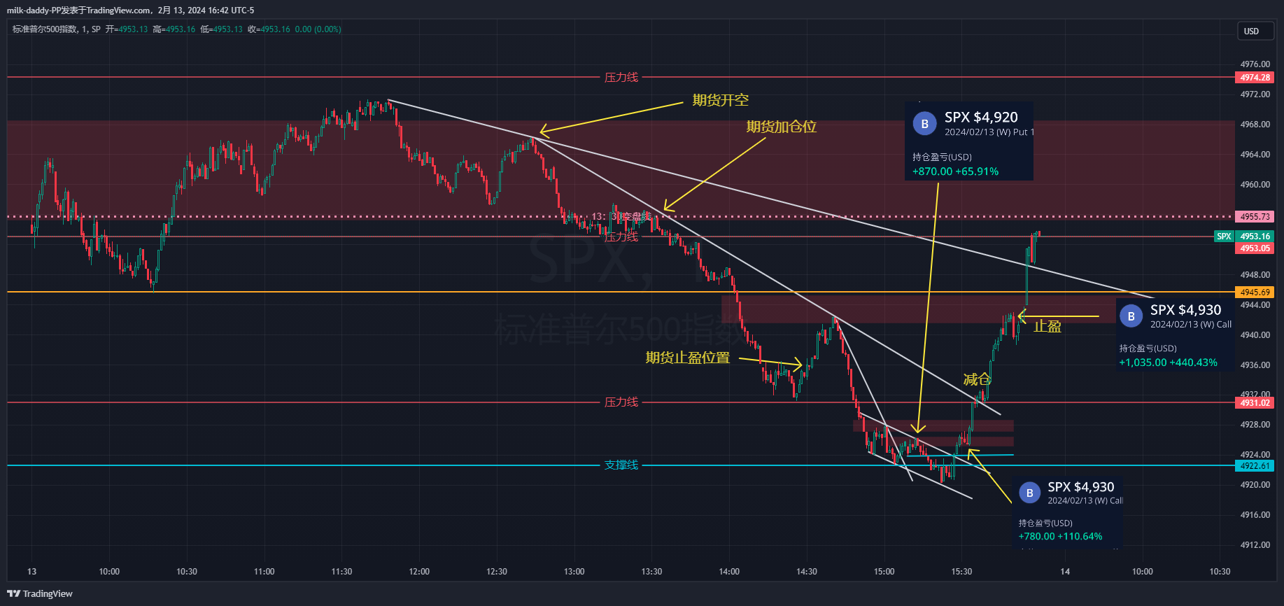学做交易， 有一套完善的交易系