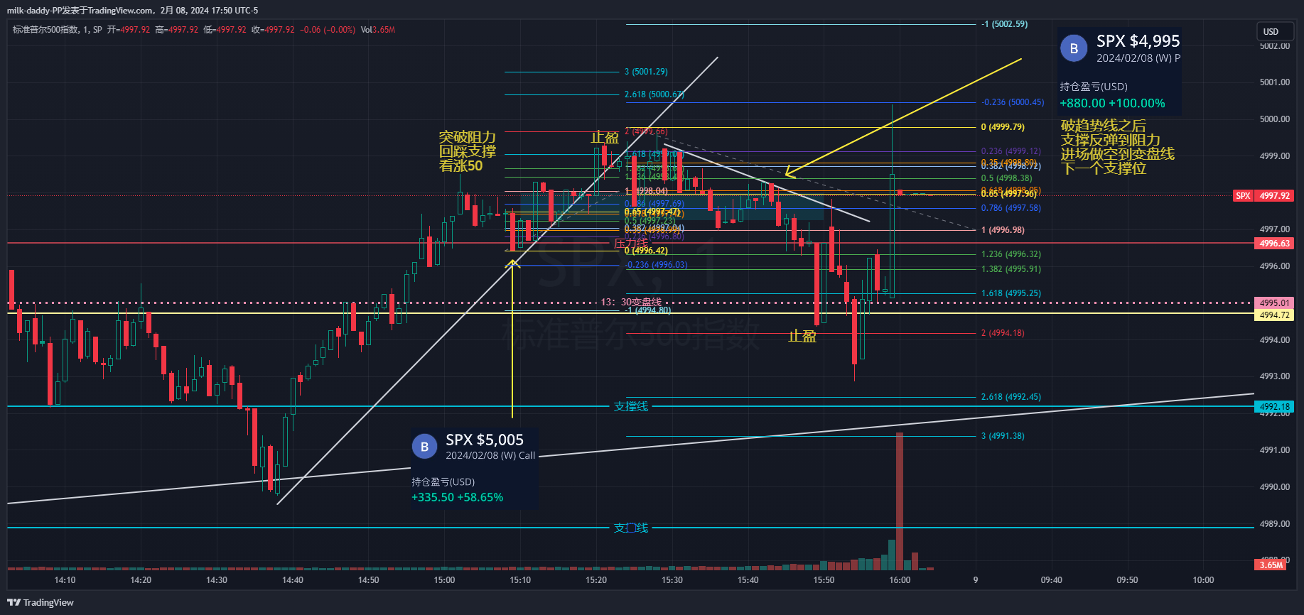 支撑阻力理论足够学习成为一个合