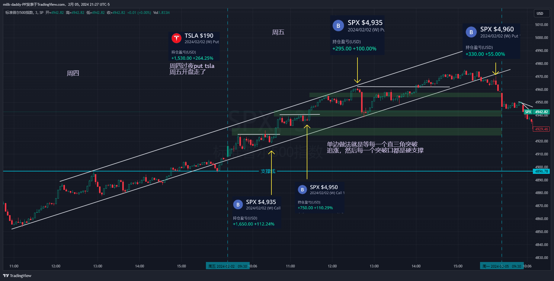 上周五的复盘忘记写了 2/2笔