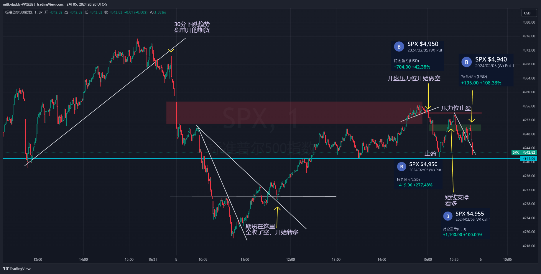 2/5笔记 最近开始学做期货，