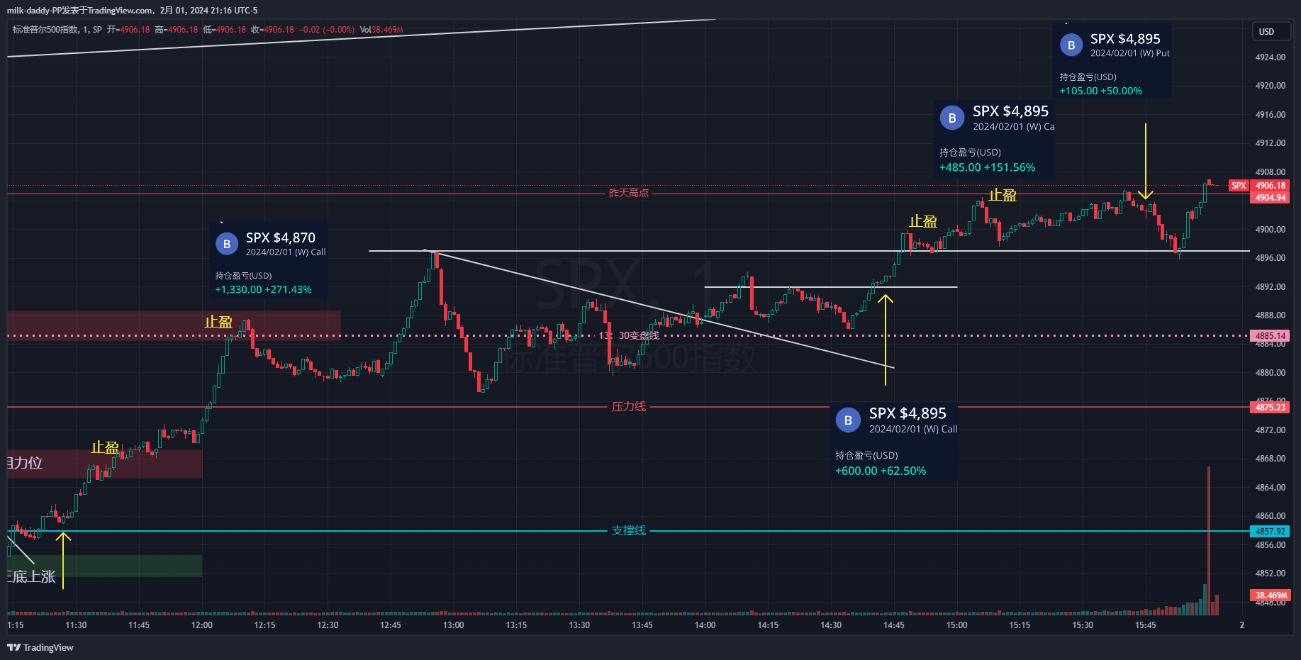 今天的下半场在公园喂鱼的时候顺