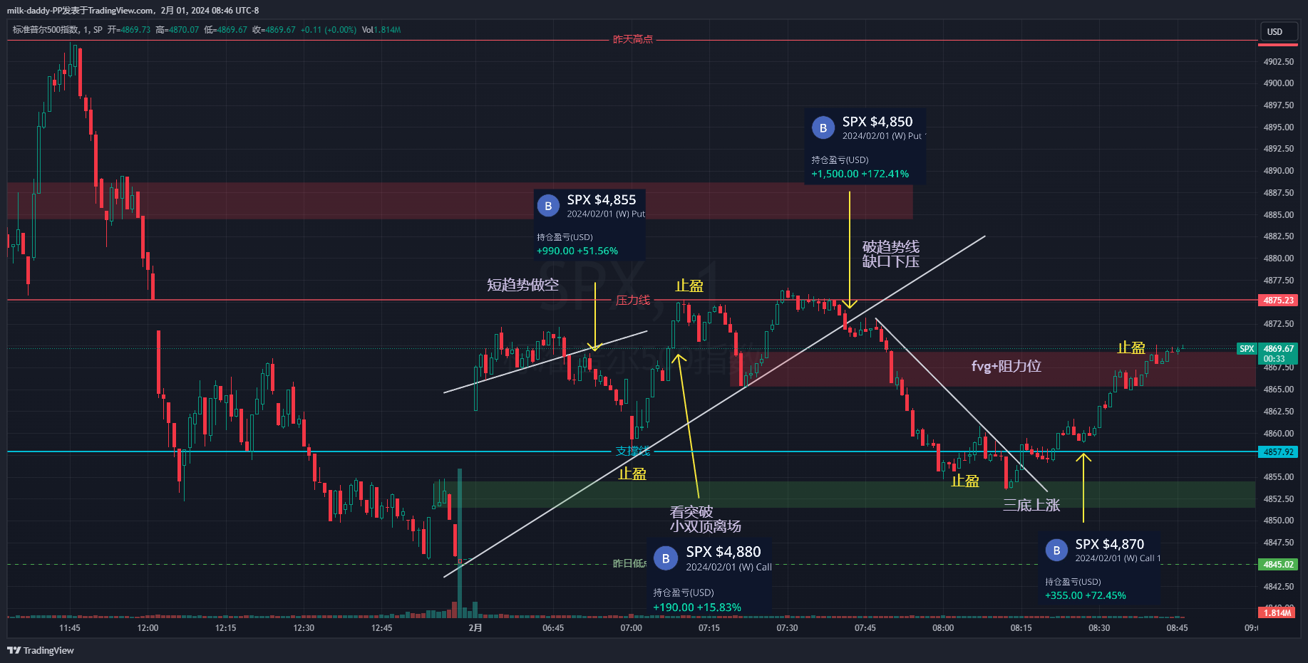 今天蛮好做，速度很快在上下两个