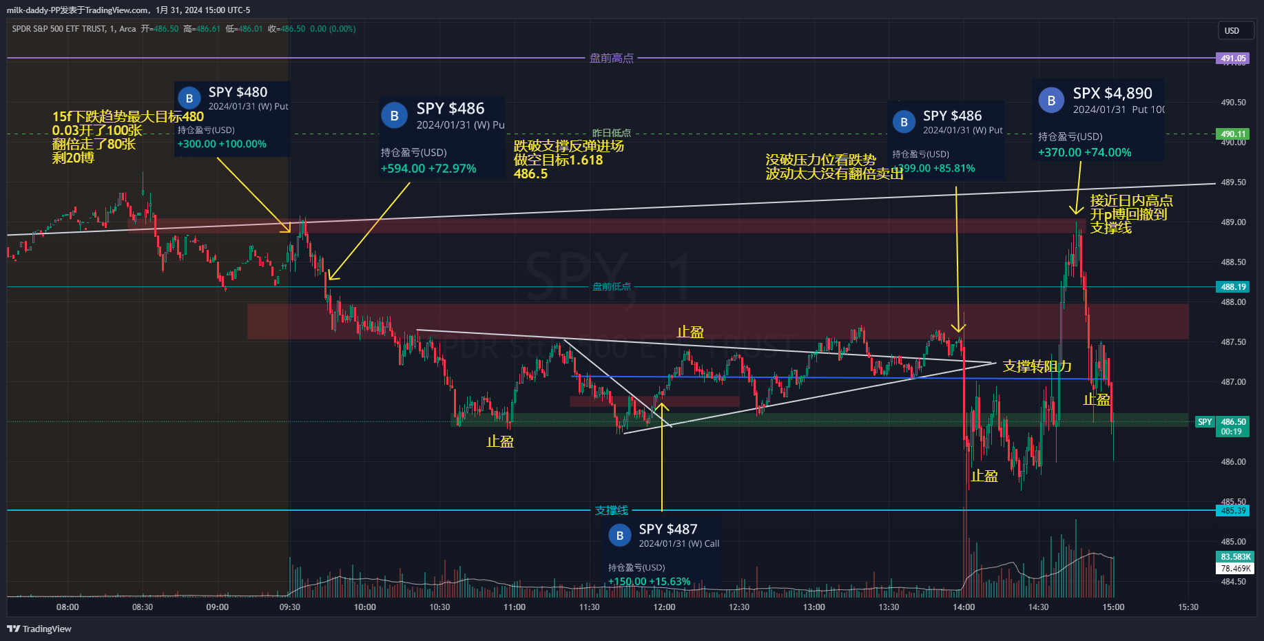 做事件的方法有很多，我自己的方