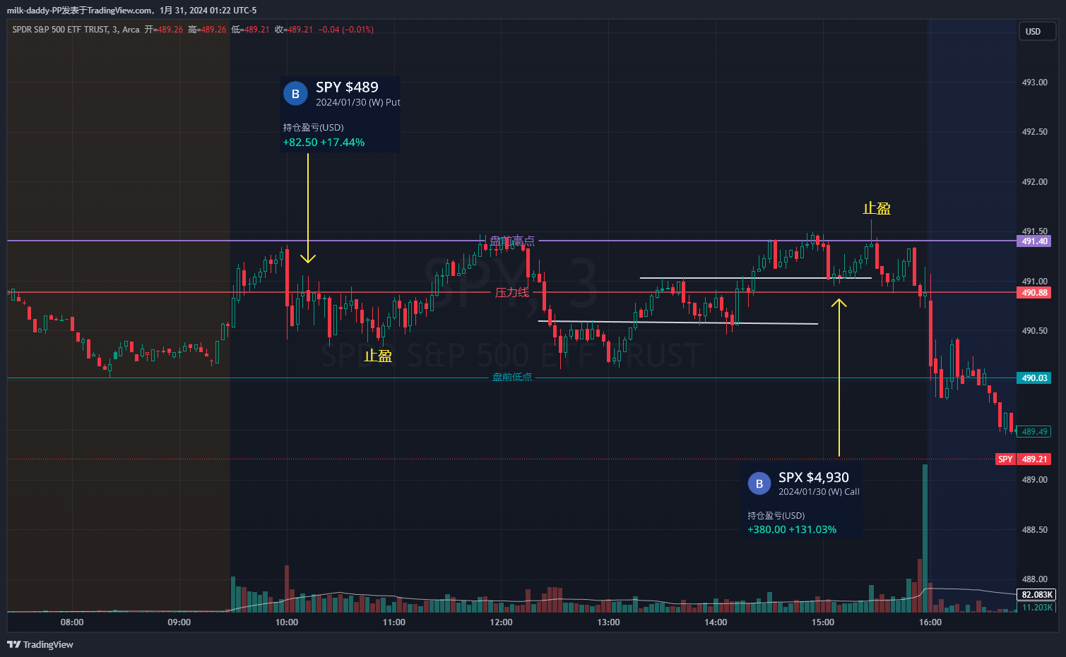 箱体震荡的做法，先用盘前后点位