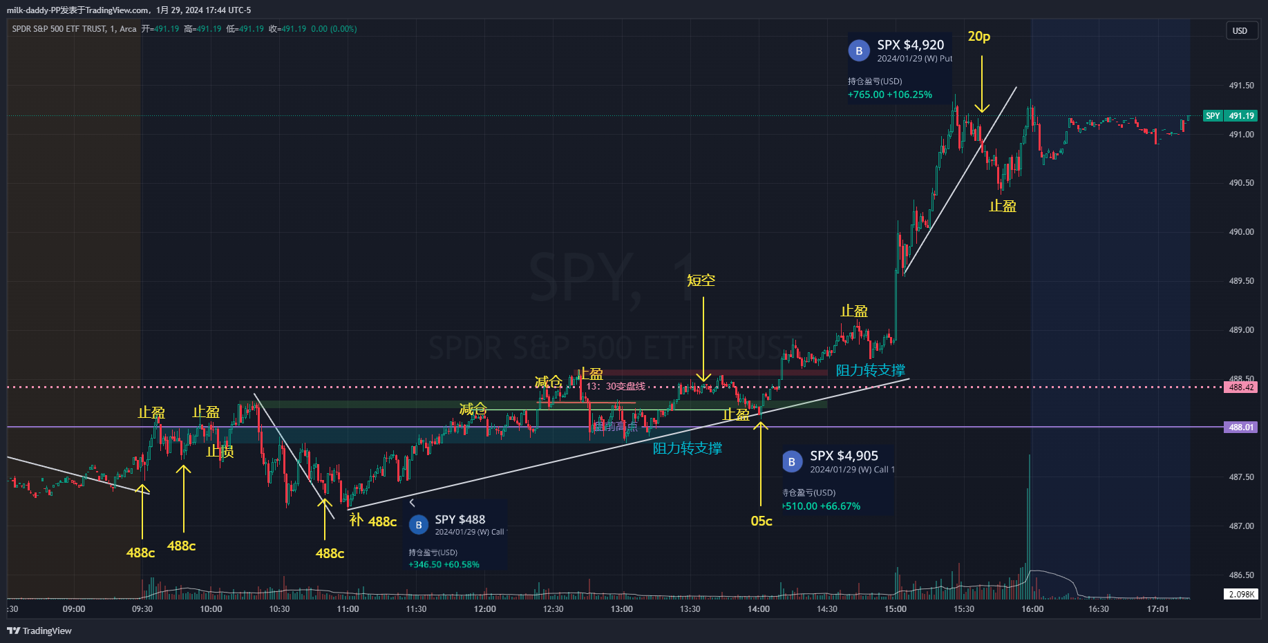 频繁交易是稳定亏损的来源。 没