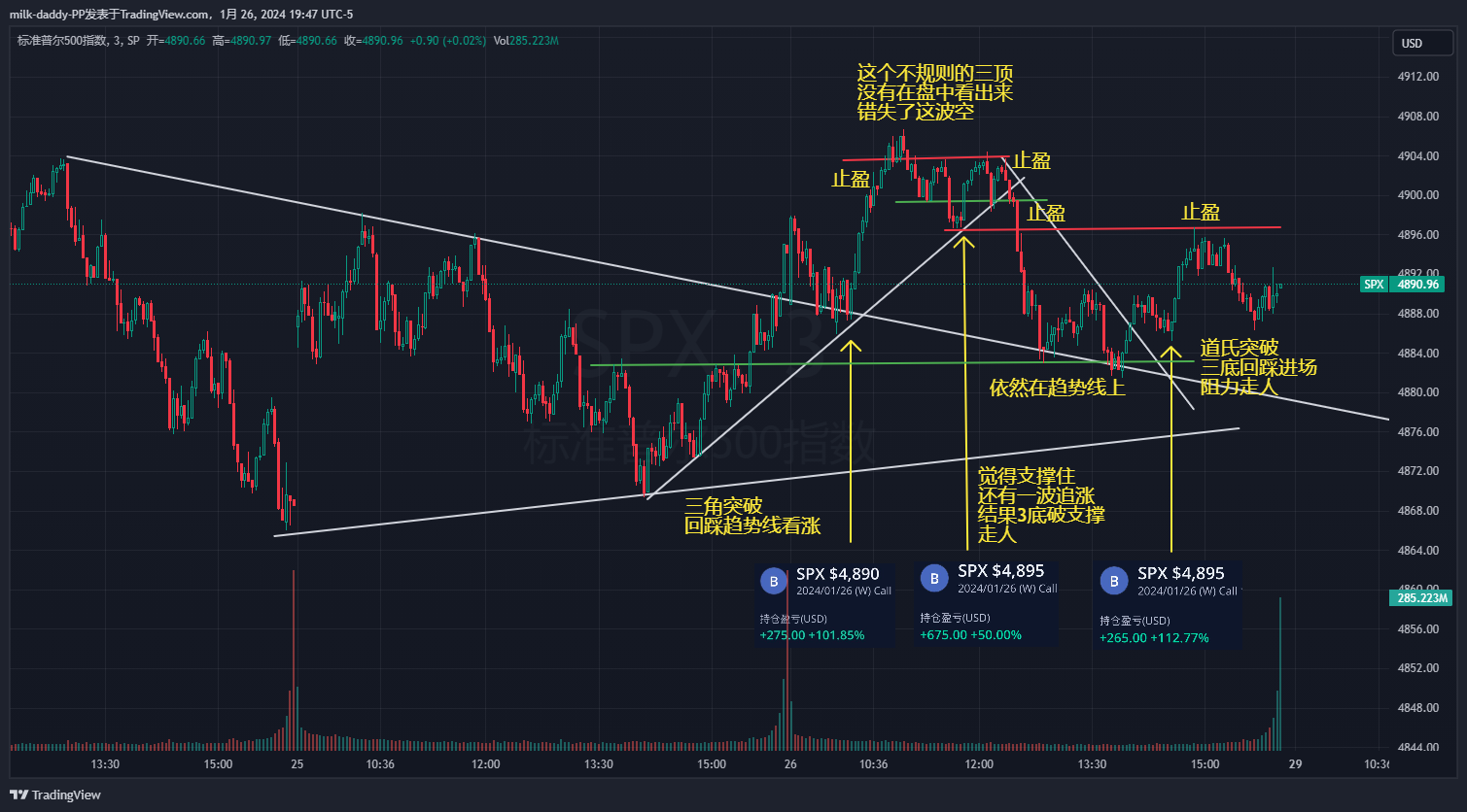 周五没有大手笔 简单做了个大周
