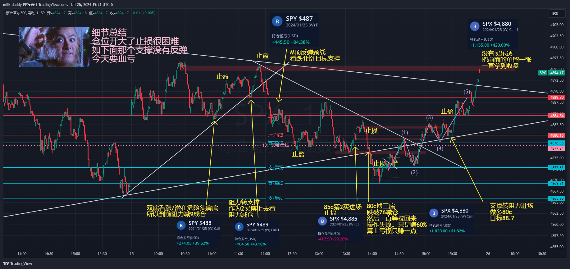 今天细节总结 仓位开大了止损很