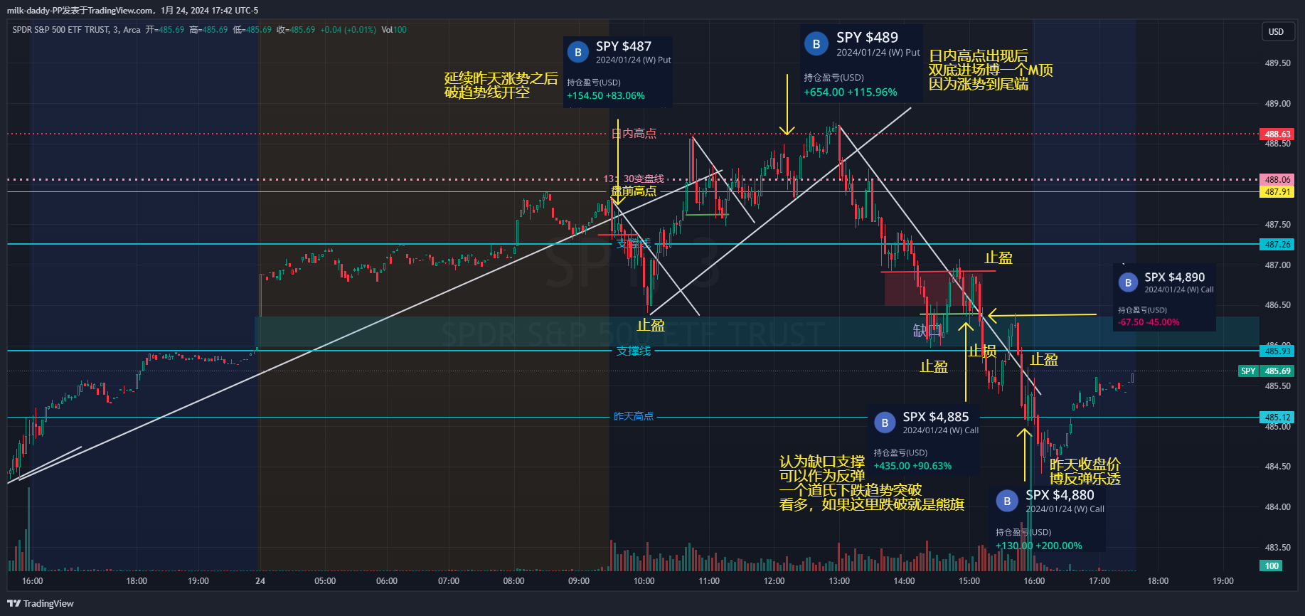 上涨趋势不言顶，下跌趋势不言底