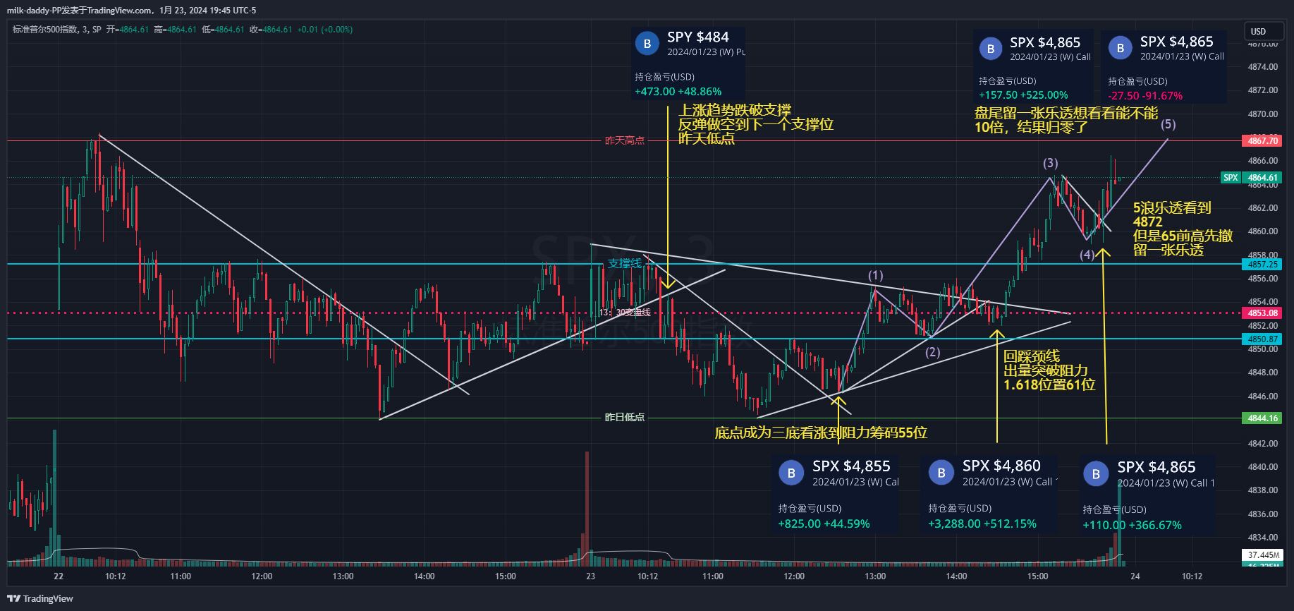 价格到了合适区才进场，合适区就