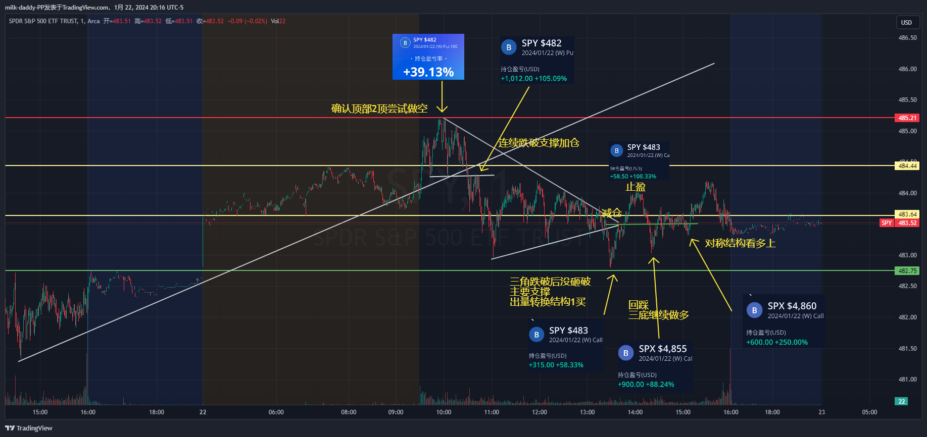 支撑和阻力，量价关系都是交易的