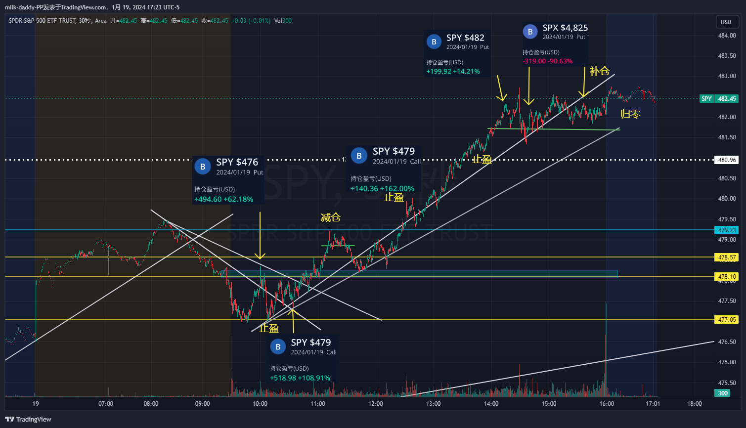 15f大图能推算到今天到482