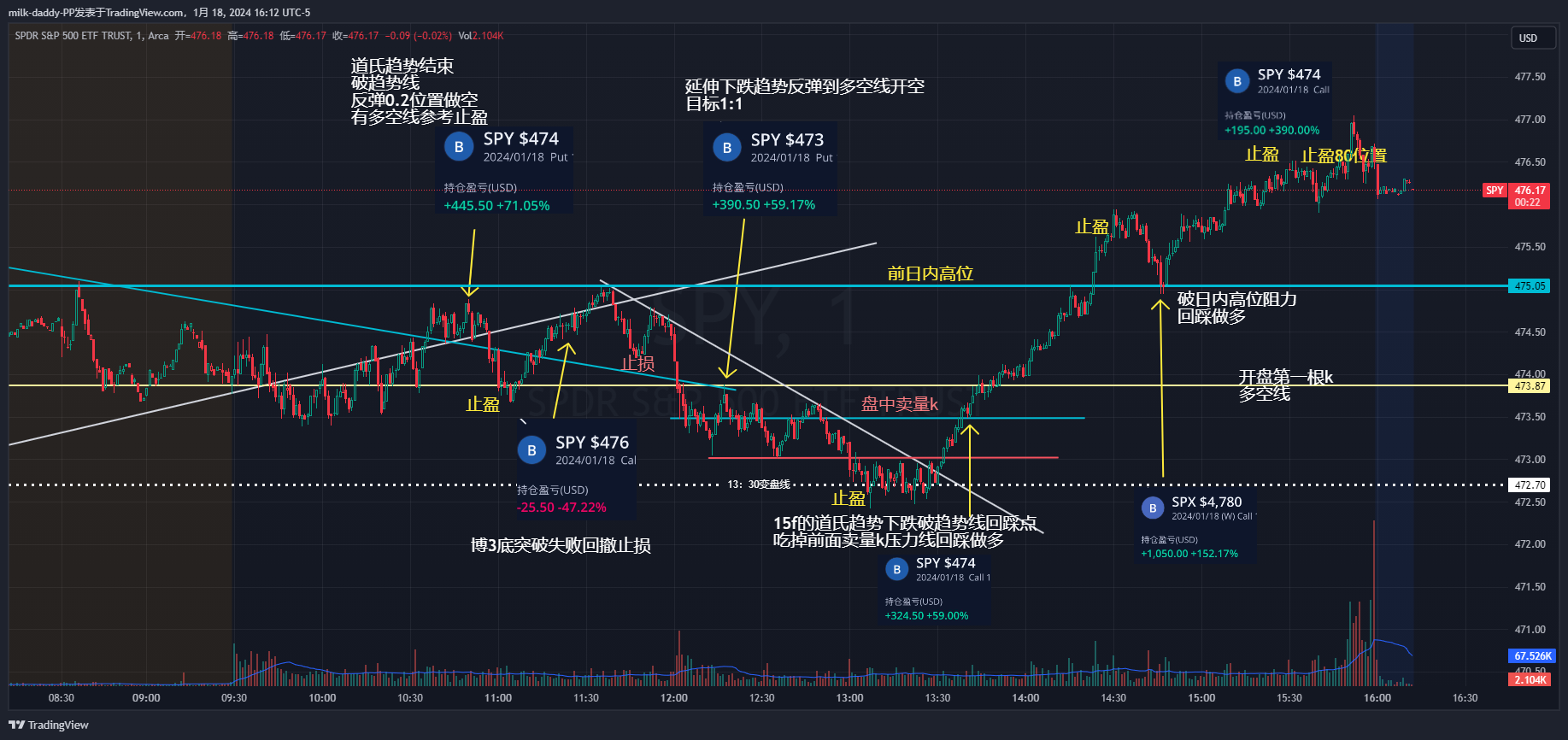 谋定后动，三思后行，时间级别要