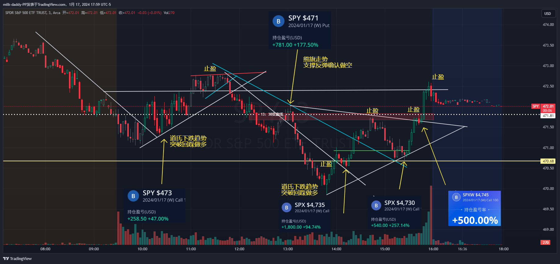 两种情况趋势的爆发 1是基于陷