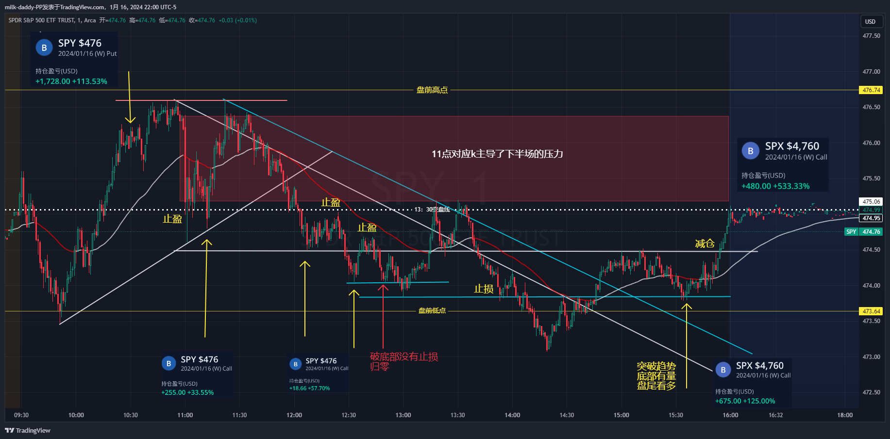 人道美股花似锦，偏我来时不逢春